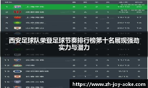 西安足球队荣登足球节奏排行榜第十名展现强劲实力与潜力